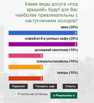 Новый опрос. Какие виды досуга "под крышей" будут для Вас наиболее привлекательны с наступлением холодов? 